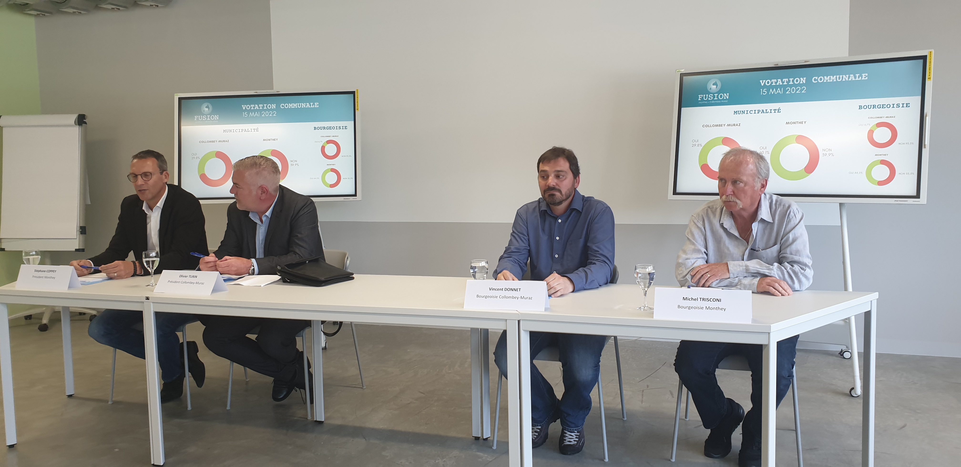 La fusion entre les communes de Collombey-Muraz et de Monthey est rejetée